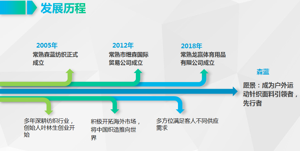万搏官方网站 (2)